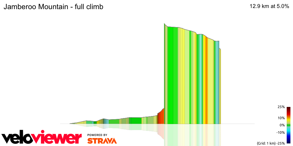 3D Elevation profile image for Jamberoo Mountain - full climb