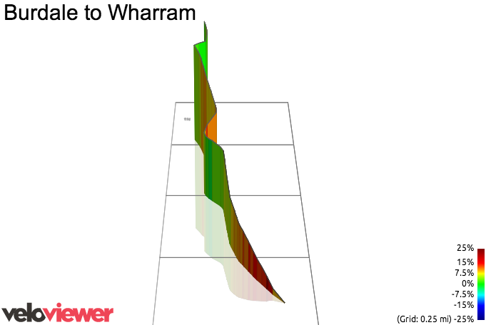 3D Elevation profile image for Burdale to Wharram