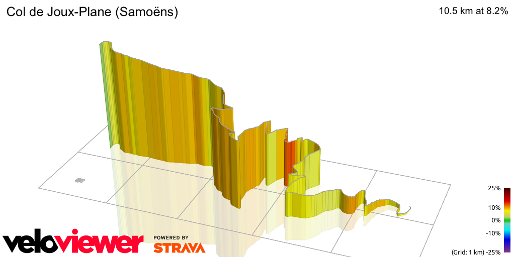 3D Elevation profile image for Col de Joux-Plane (Samoëns)