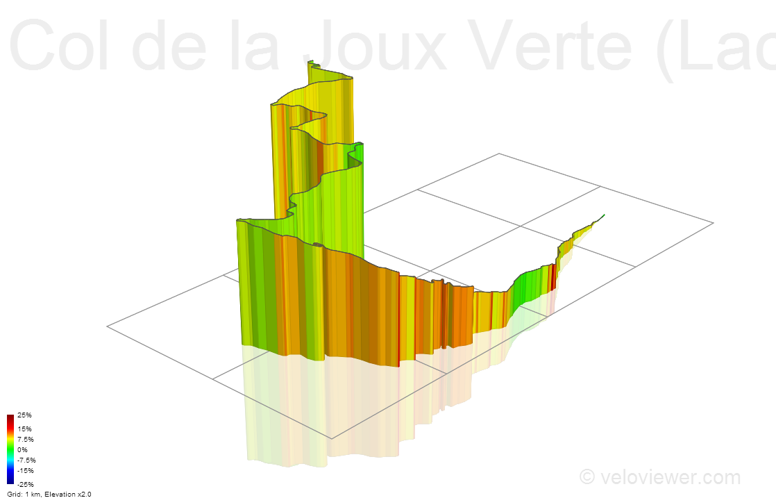 3D Elevation profile image for Col de la Joux Verte (Lac de Montriond)