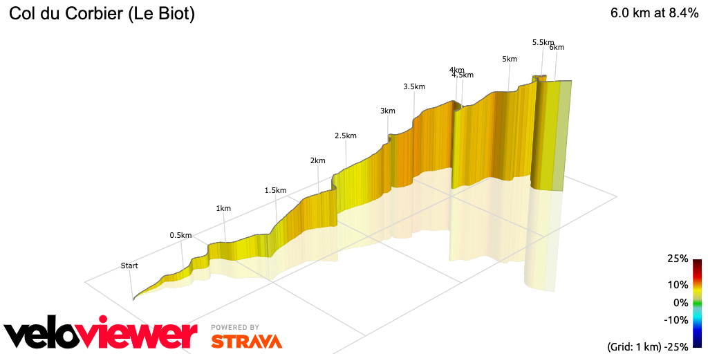 3D Elevation profile image for Col du Corbier (Le Biot)