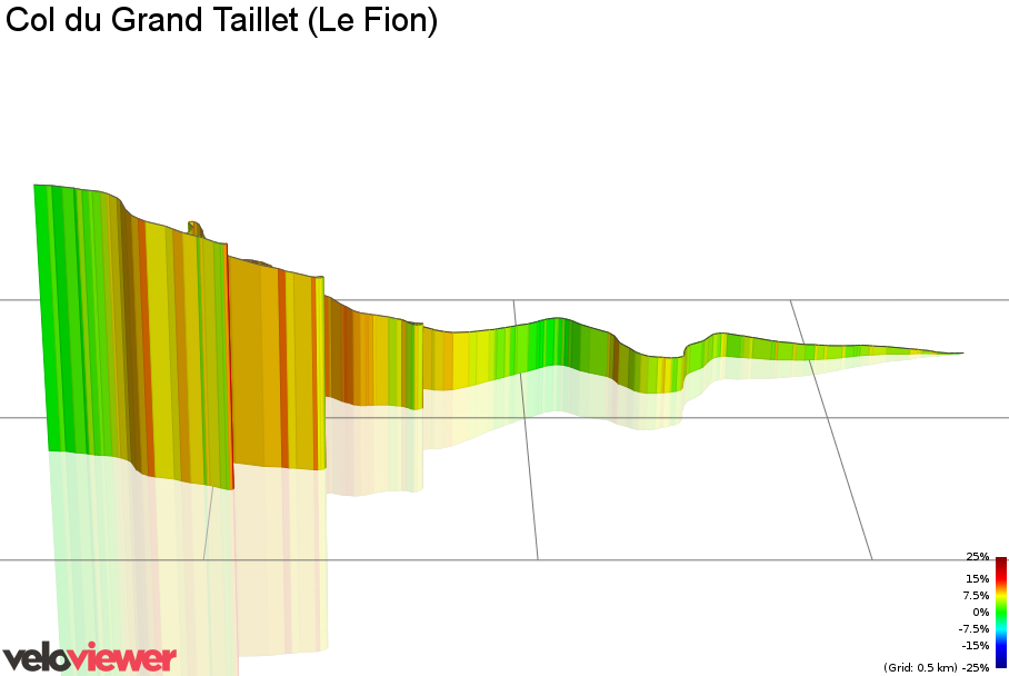 3D Elevation profile image for Col du Grand Taillet (Le Fion)