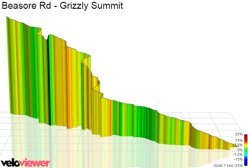3D Elevation profile image for Beasore Rd - Grizzly Summit