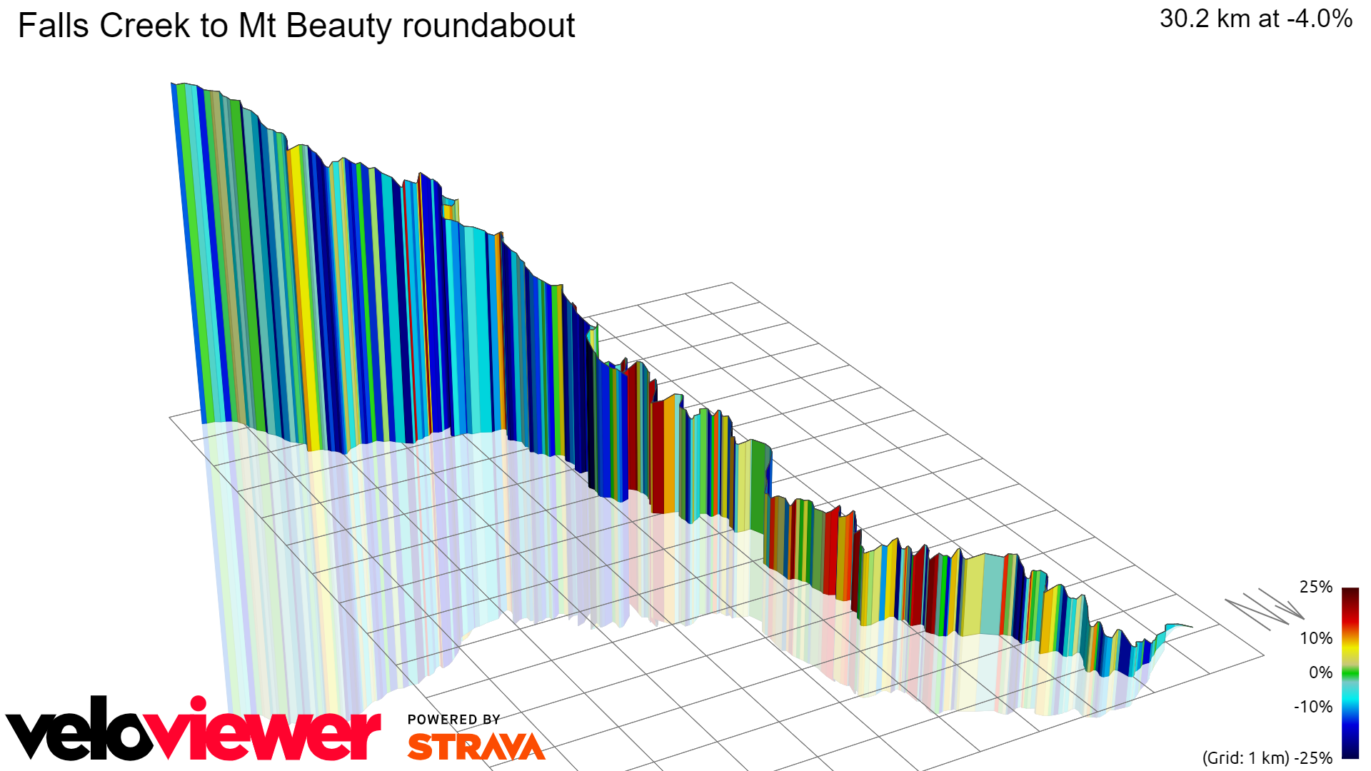 3D Elevation profile image for Falls Creek to Mt Beauty roundabout