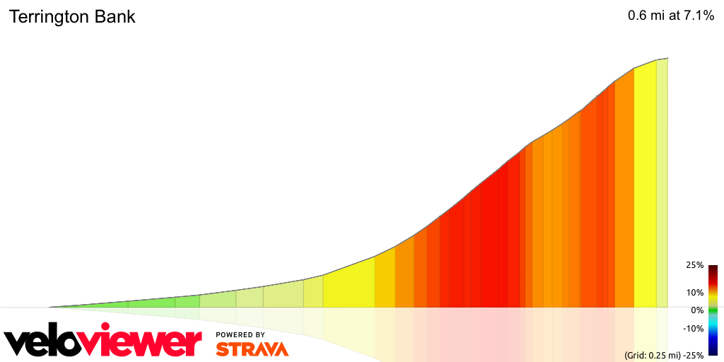 3D Elevation profile image for Terrington Bank
