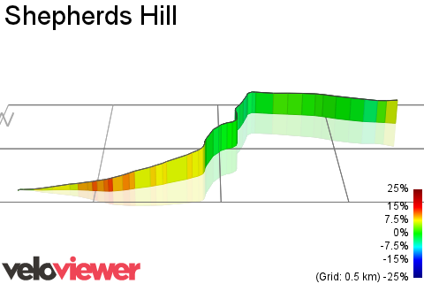 3D Elevation profile image for Shepherds Hill