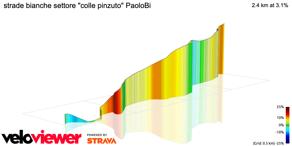 3D Elevation profile image for strade bianche settore colle pinzuto PaoloBi