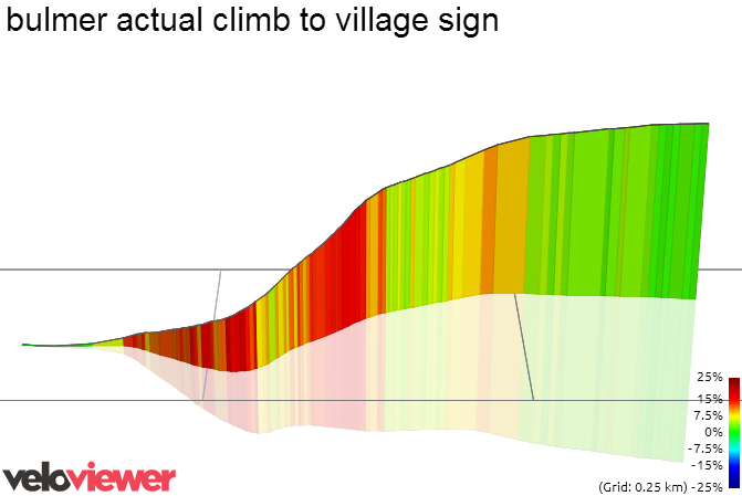 3D Elevation profile image for bulmer actual climb to village sign