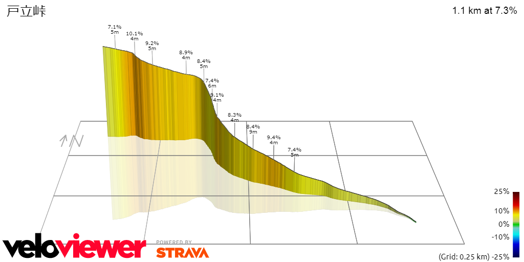 3D Elevation profile image for 戸立峠