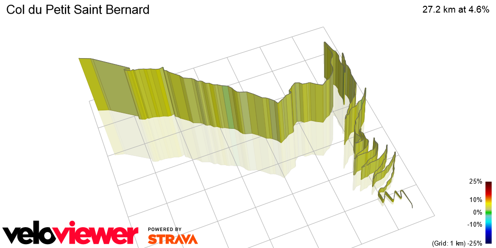 3D Elevation profile image for Col du Petit Saint Bernard