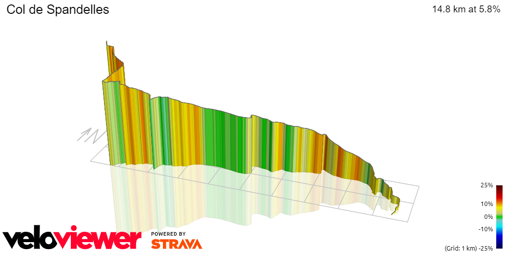 3D Elevation profile image for Col de Spandelles