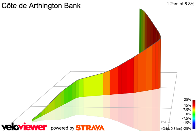 3D Elevation profile image for Black Hill