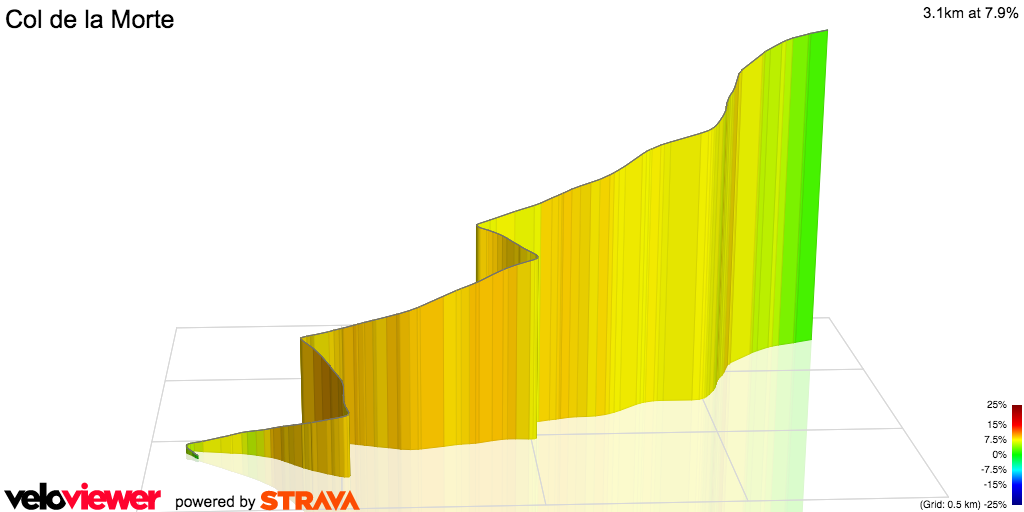 3D Elevation profile image for Col de la Morte