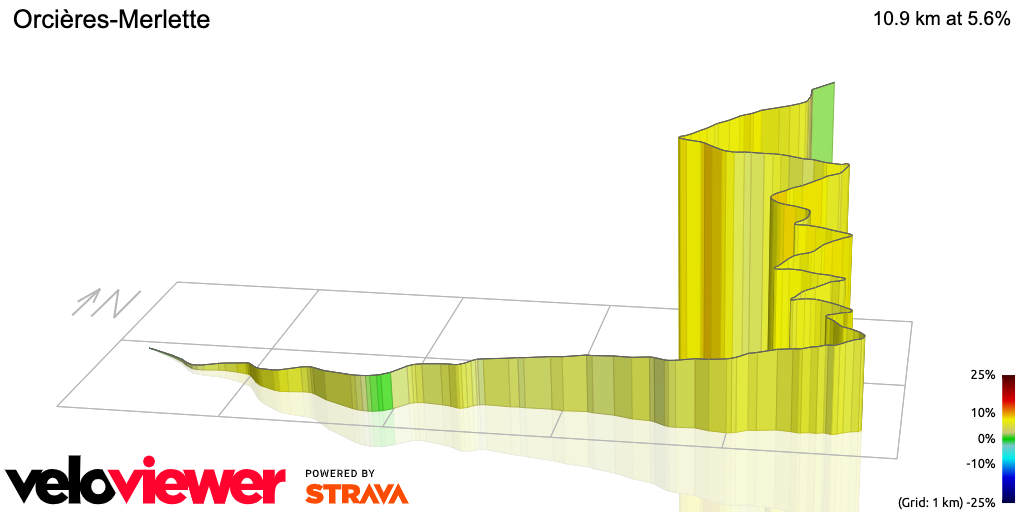 3D Elevation profile image for Orcières-Merlette
