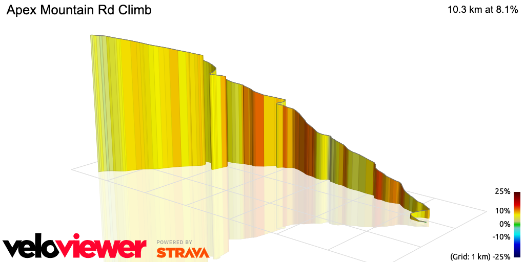 3D Elevation profile image for Apex Mountain Rd Climb