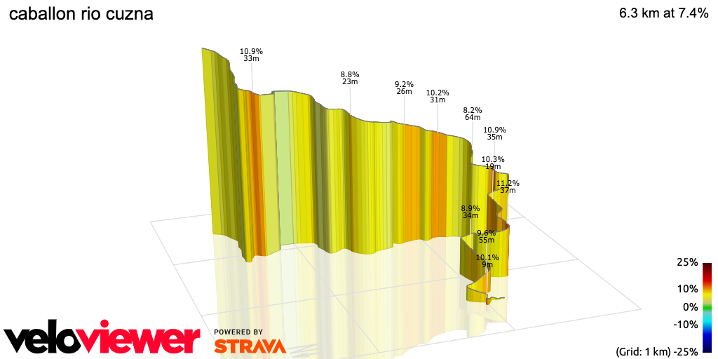 3D Elevation profile image for caballon rio cuzna