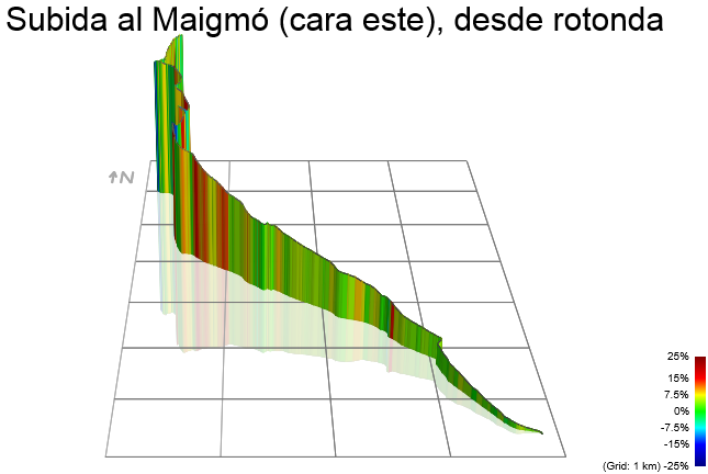 3D Elevation profile image for Subida al Maigmó (cara este), desde rotonda
