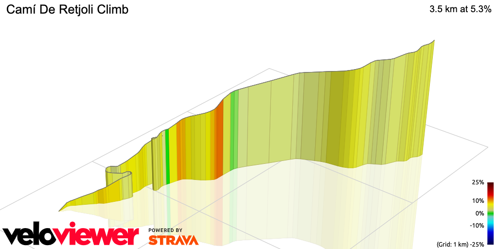 3D Elevation profile image for Camí De Retjoli Climb