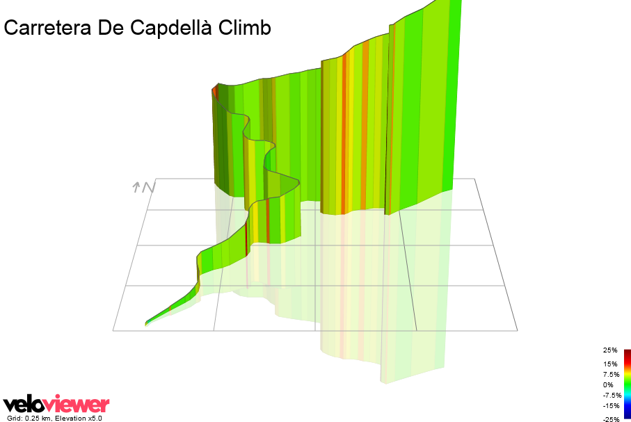 3D Elevation profile image for Carretera De Capdellà Climb