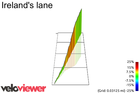 3D Elevation profile image for Ireland's lane
