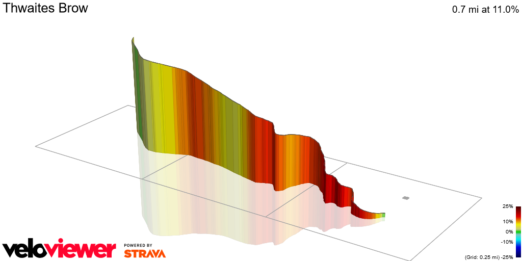 3D Elevation profile image for Thwaites Brow