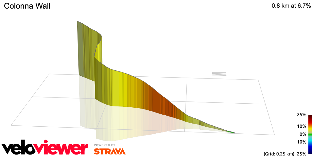 3D Elevation profile image for Colonna Wall