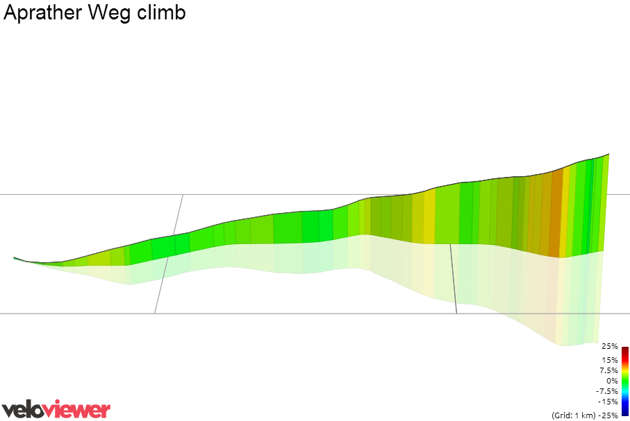 3D Elevation profile image for Aprather Weg climb