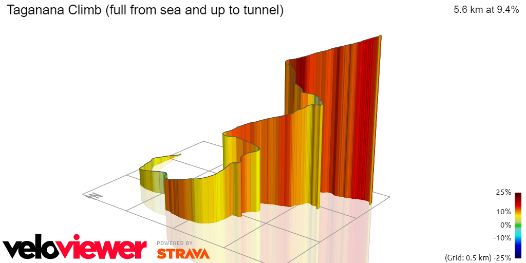 3D Elevation profile image for Taganana Climb (full from sea and up to tunnel)