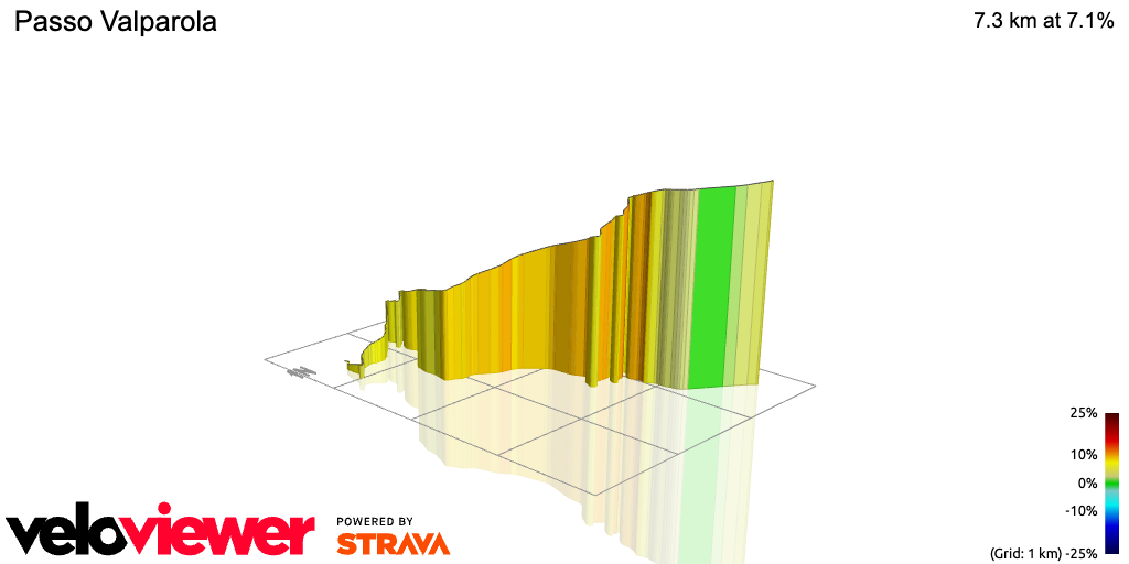 3D Elevation profile image for Passo Valparola