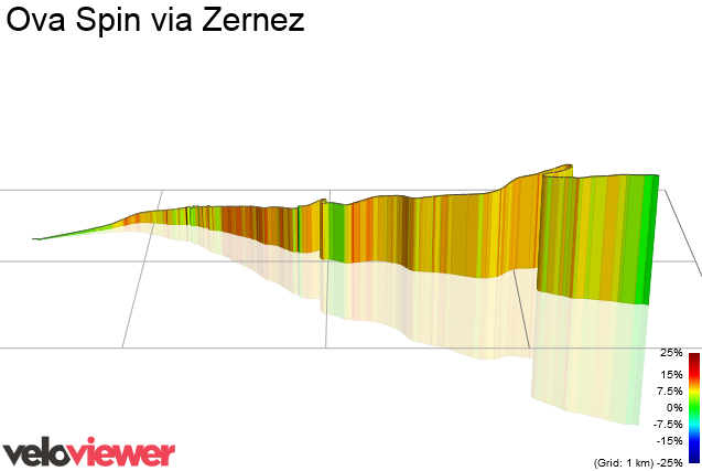 3D Elevation profile image for Ova Spin via Zernez