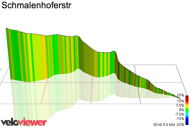 3D Elevation profile image for Schmalenhoferstr