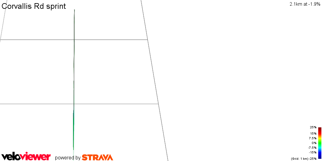3D Elevation profile image for Corvallis Rd sprint