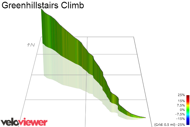 3D Elevation profile image for Greenhillstairs Climb