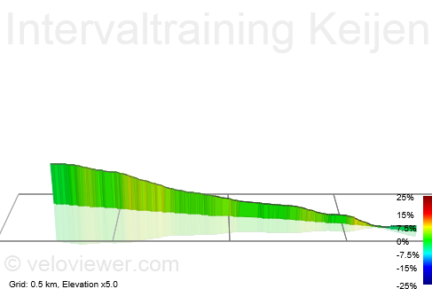 3D Elevation profile image for Intervaltraining Keijenbergsweg Annemiek