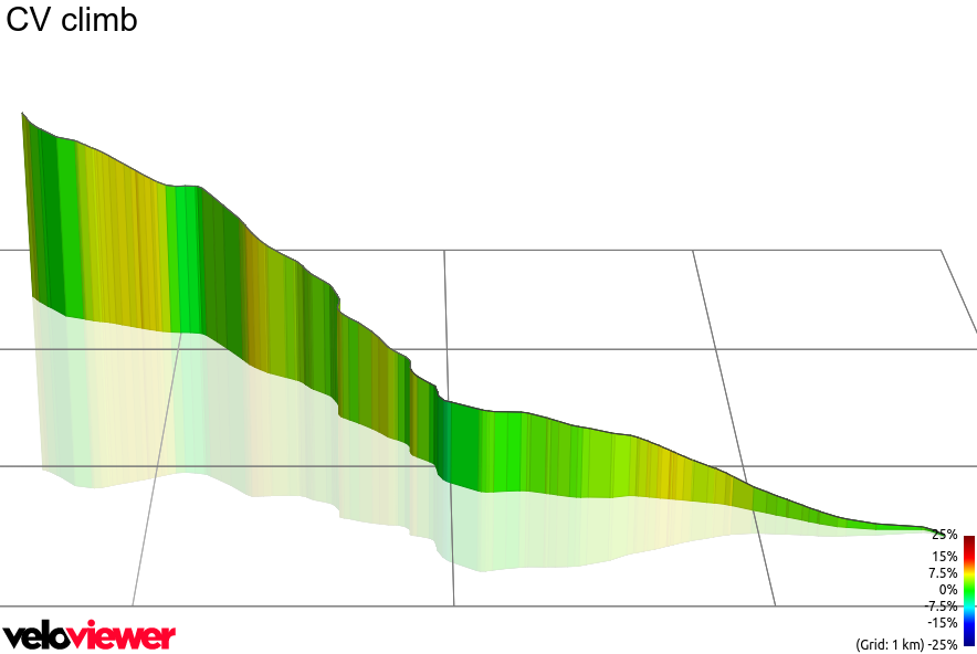 3D Elevation profile image for CV climb
