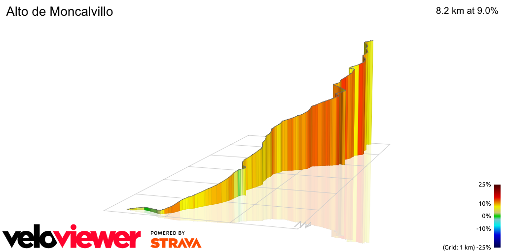 3D Elevation profile image for Alto de Moncalvillo