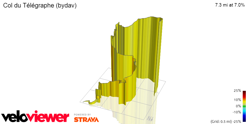 3D Elevation profile image for Col du Télégraphe (bydav)