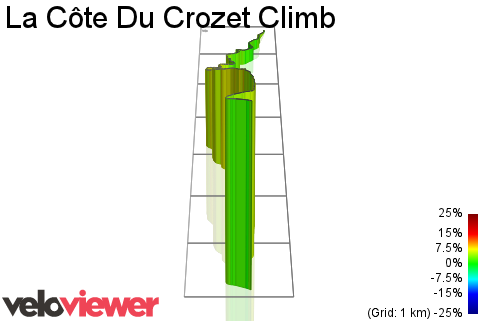 3D Elevation profile image for La Côte Du Crozet Climb