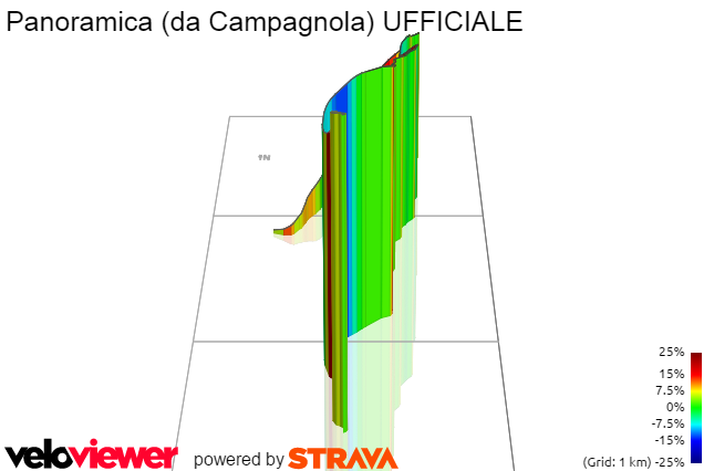 3D Elevation profile image for Panoramica (da Campagnola) UFFICIALE