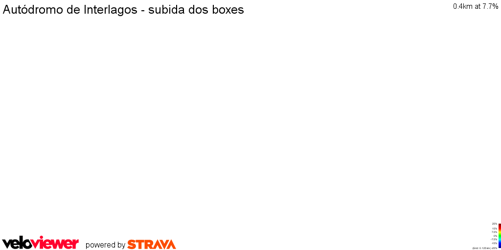 3D Elevation profile image for Autódromo de Interlagos - subida dos boxes