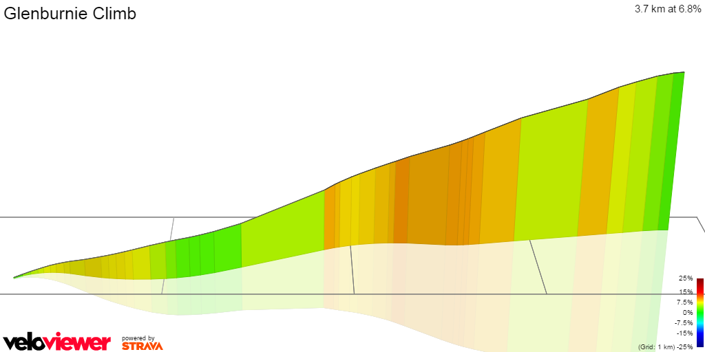 3D Elevation profile image for Glenburnie Climb