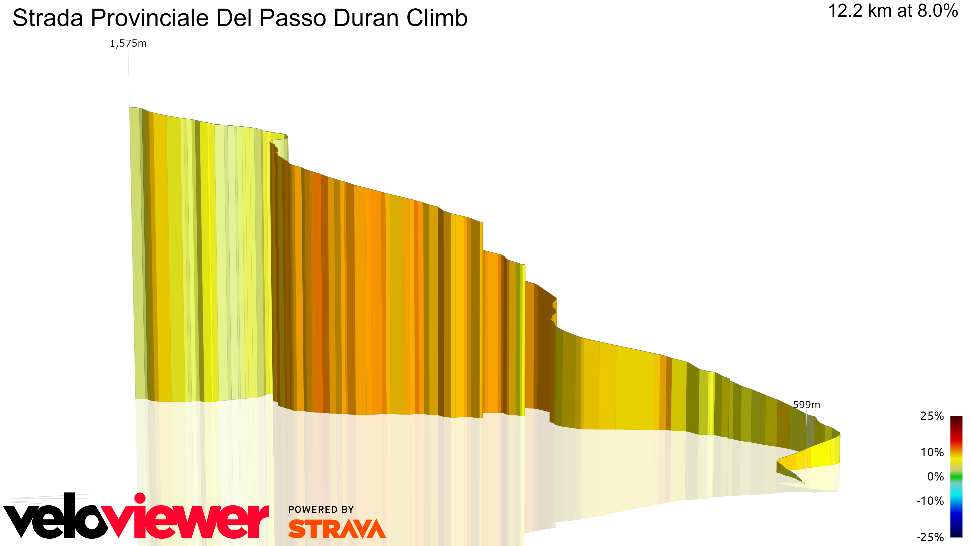 3D Elevation profile image for Strada Provinciale Del Passo Duran Climb