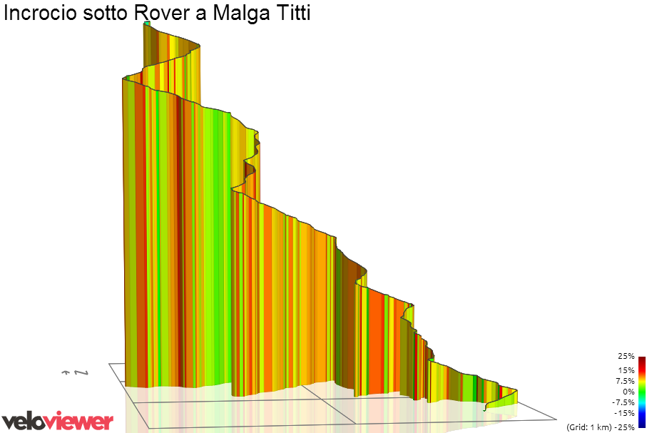 3D Elevation profile image for Incrocio sotto Rover a Malga Titti