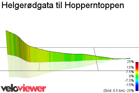 3D Elevation profile image for Helgerødgata til Hopperntoppen
