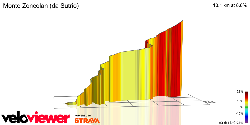 3D Elevation profile image for Monte Zoncolan (da Sutrio)
