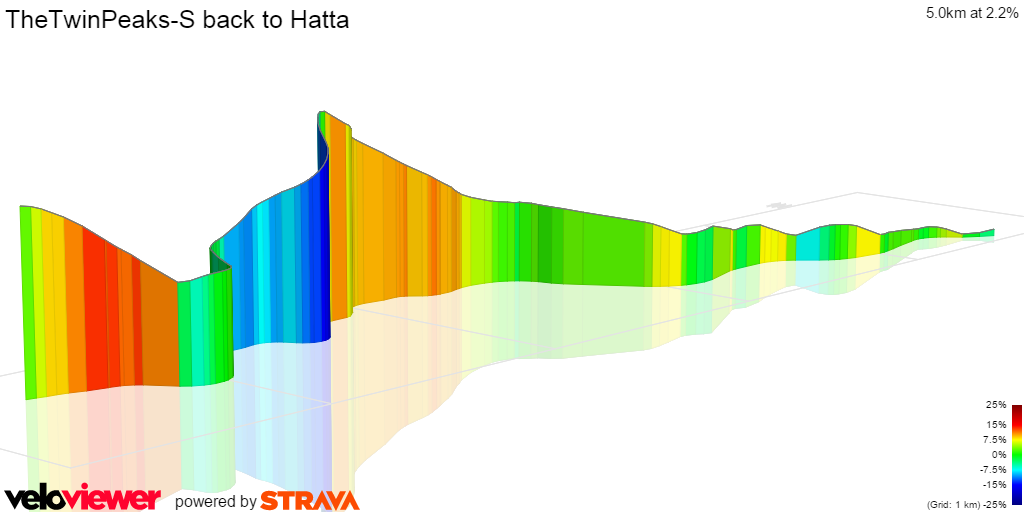 3D Elevation profile image for TheTwinPeaks-S back to Hatta
