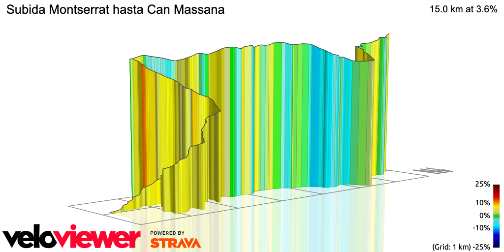 3D Elevation profile image for Subida Montserrat hasta Can Massana
