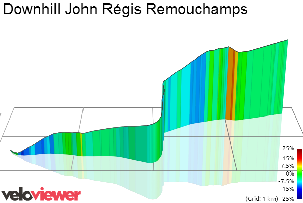 3D Elevation profile image for Downhill John Régis Remouchamps 