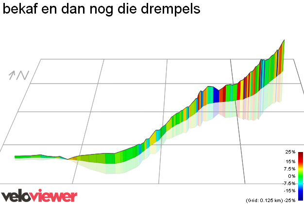 3D Elevation profile image for bekaf en dan nog die drempels