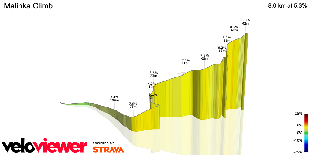3D Elevation profile image for Malinka Climb